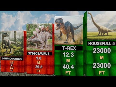 Dinosaur Size Comparison 🦖– From the Smallest to the Biggest Ever