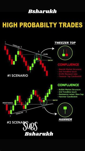 Pullback On Resistance 📈 || Price Action strategy || #pullback #priceactiontrading #chartpatterns