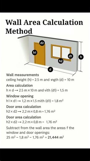 Basic Knowledge for Civil Engineering | Wall Area Calculation Method | #Shorts #Building