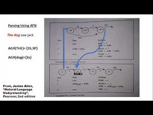 Augmented Transition Network
