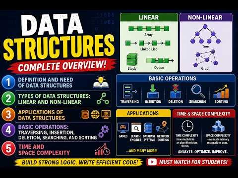 Introduction to Data Structure Explained |DS unit1 | BCA/MCA Exam