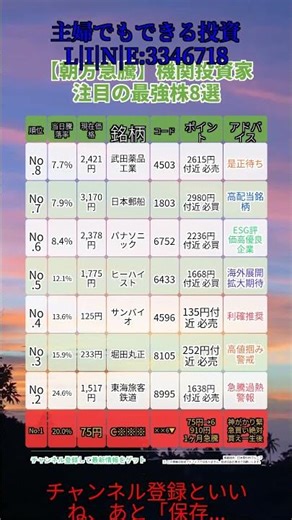 #資産運用 #投資初心者 #株式投資 #お金の勉強 #長期投資 #配当金 #老後資金 #株式 #投資 #日本株
