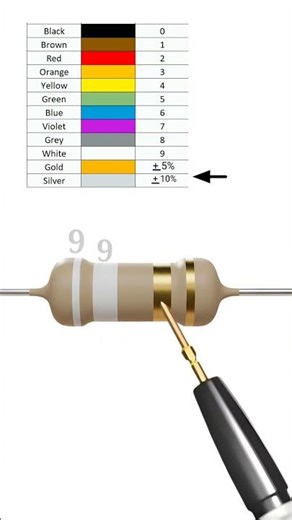 9.9 ohm resistor color code // #shortvideo