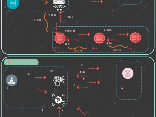 用一张黑板动画带你了解HDFS读写流程