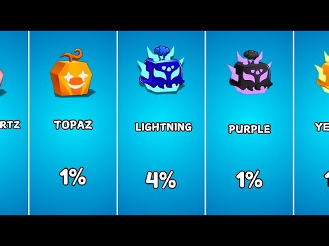 Summer Gacha Roll Chances 🌴✨ | What Are the Real Odds?