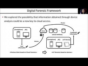 Forensic Analysis of AI speaker with Display: Amazon Echo Show 2nd Generation