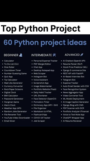 Top 60 Python Project Ideas😎👍#shortsfeed