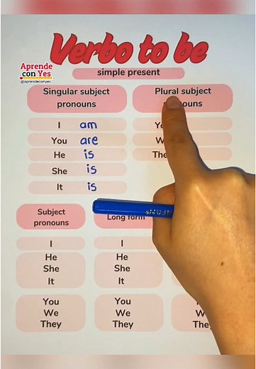 Understanding the Past Simple of the Verb 'To Be'