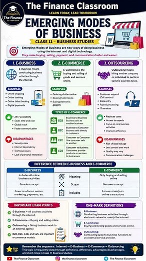 Emerging Modes of Business Class 11 | E-Business, E-Commerce & Outsourcing | Business Studies