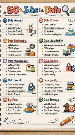 50+ Jobs in Data 🎯