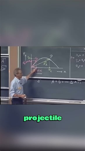 How projectiles move!! (SCIENCE EXPLAINED) #science #scienceexperiment #physics #projectilemotion