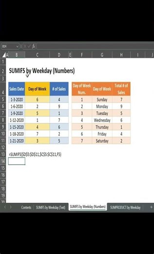 👉 Excel SUMIF by Day of Week 😱 | Office Secret Formula 👉 Sum Data by Weekday in Excel