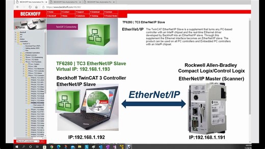 COM14. EtherNet/IP - 倍福TwinCAT 3 (TF6280 从站) and AB CompactLogix (主站）