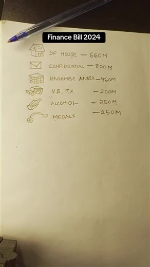Understanding the Impact of Finance Bill 2024 on Economy & People