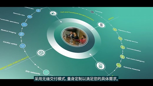 ICON中国 | ICON plc China