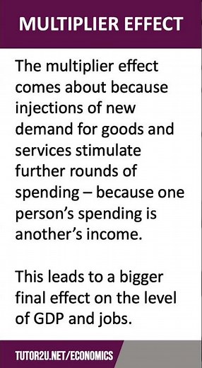 Multiplier Effect | 60 Second Economics | A Level & IB