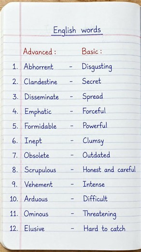 12 Advanced English Words to Upgrade Your Vocabulary | IELTS Band 7-9 Vocabulary 🚀