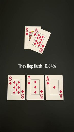 Math behind these poker cards.. #pokertips