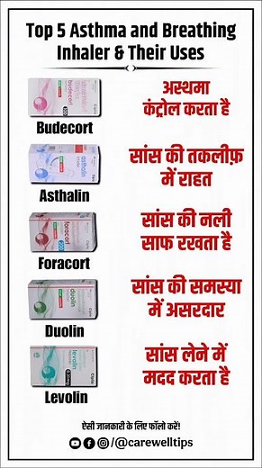 Top 5 Asthma & Breathing Inhalers & Their Uses | साँस की समस्या और अस्थमा में सबसे ज़रूरी Inhalers