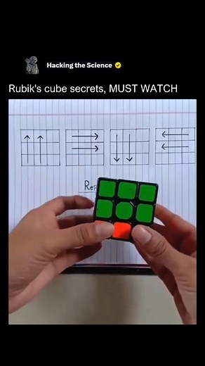 Hacking The Science on Instagram: "Unlock the secrets of the Rubik's Cube! This video reveals clever techniques and algorithms to solve this perplexing puzzle. Watch as complex scrambles are transformed into perfectly aligned cubes with surprising speed and efficiency. It's a satisfying blend of logic and dexterity. We're demystifying the Rubik's Cube, transforming a seemingly impossible challenge into an achievable feat. This video isn't just about solving the cube; it's about understanding the