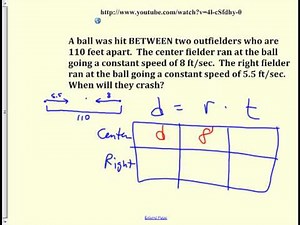 drt problems for applications week