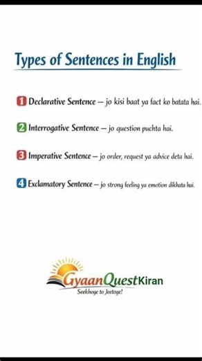 📚 Types of Sentences in English Grammar 🔤 #englishvocabulary