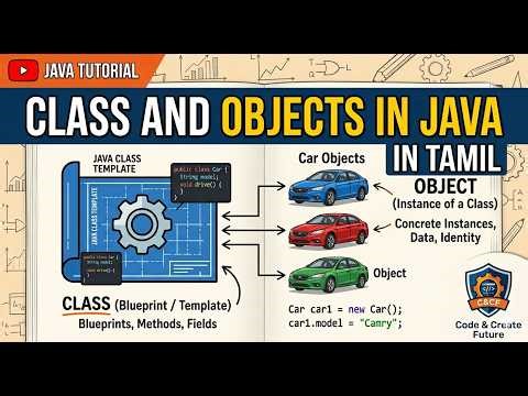 Class & Objects in Java in Tamil