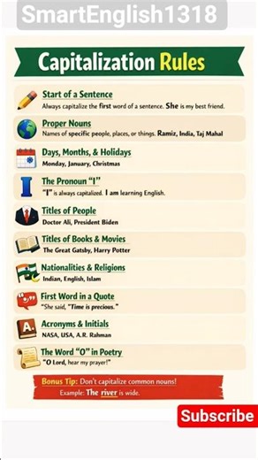 Capitalization Rules in English Grammar #english #ytshorts #education