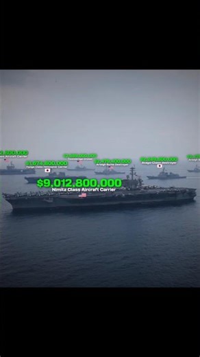 The Most Expensive US Military Equipment