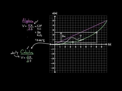 Why are there both algebra and calculus physics courses?