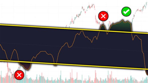 14K views · 212 reactions | How to use the RSI Indicator in TradingView ✔️ Overbought/Oversold 樂 RSI Divergence Trading  | Mind Math Money | Facebook
