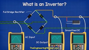 In this video, we're going to learn what an inverter is and what it does. Understanding this information will help you understand the basics of electricity and how it works. #engineer #engineering #electrical #EngineeringMindset | The Engineering Mindset