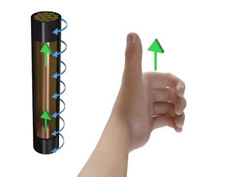 Magnetism and Electricity Explained