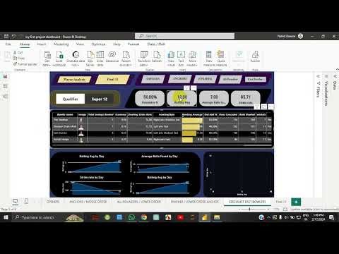 End-to-End Data Analytics Project | T20 WC 2022 | Python, Selenium, Power BI
