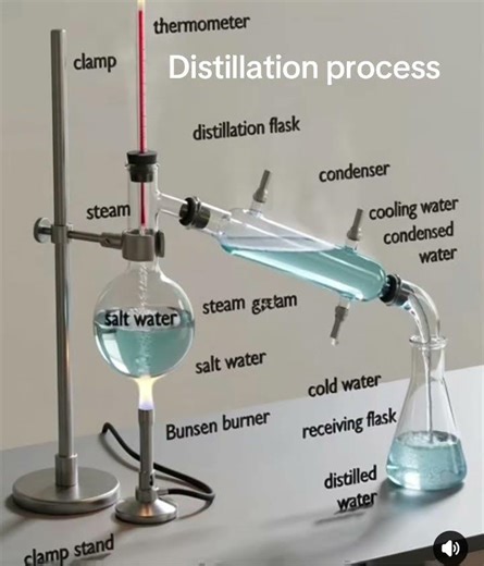 Distillation process in science. How to separate two liquids at different boiling point. #science