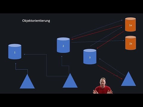 Homematic CCU Programmieren mit Objekten/ mit Modulen