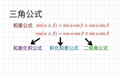 高等数学|微积分预备知识|三角公式, 如何通过通过和差公式推导出二倍角公式, 和差化积公式, 积化和差公式?_哔哩哔哩_bilibili