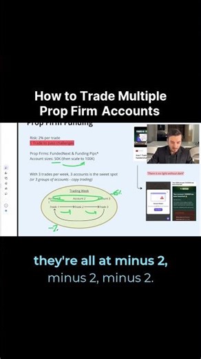The Rotation Method: How to Trade Multiple Prop Firm Accounts