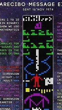 THE ARECIBO MESSAGE AND THE MYSTERIOUS ALIEN RESPONSE.
