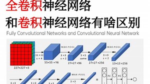 全卷积FCN和卷积神经网络区别到底是什么？一个视频带你学完CNN的卷积层、池化层、激活函数、全连接层、LeNet-5、AlexNet！机器学习|计算机视觉|AI