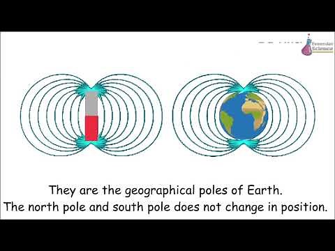 What is Geomagnetism?