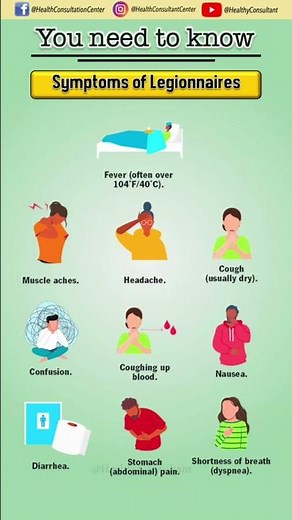 Legionnaires’ Disease Symptoms You Must Know 🚨 | Early Warning Signs Explained #healthylifestyle