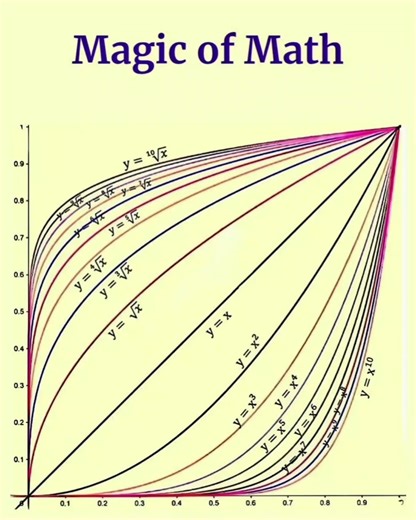 Magic Of Math | Math is Art | Beauty Of Math