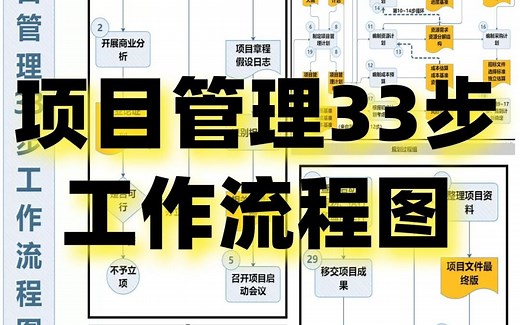 PM必备｜超实用项目管理33步工作流程图！