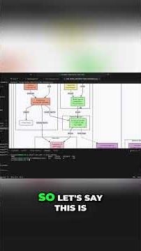Kubernetes Setup: Install Prometheus & Grafana Stack #shorts