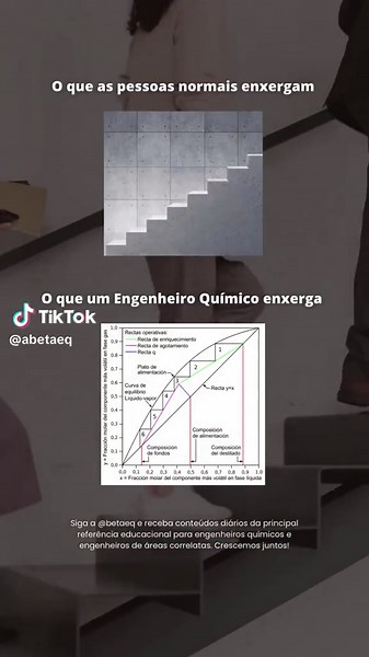 Método de McCabe Thiele na Educação Química