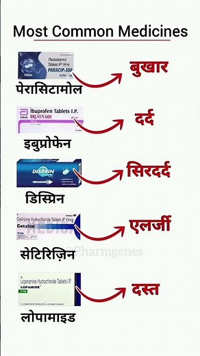 Most Common Medicine Names and Their Uses #medicalinfo #shorts #commonmedicine #pharmgenes