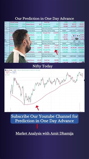 Prediction Hits Perfectly Today | Today’s Nifty BankNifty Move #short #trending #trading #nifty