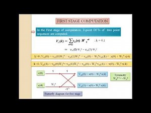 Fast Fourier Transform