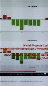 Smart Grid Optimization
